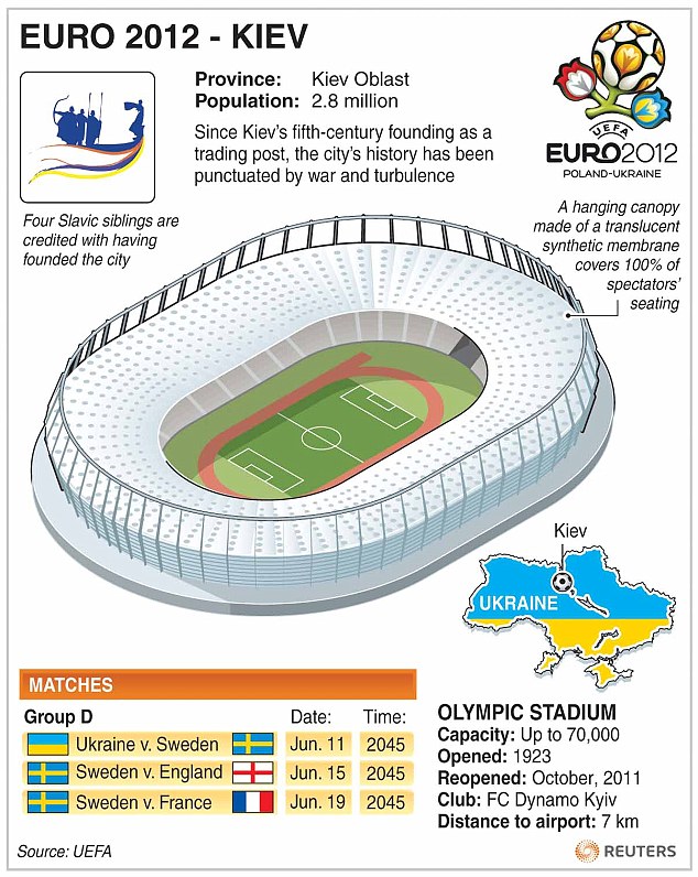Dynamo Kyiv - Vinh quang quá khứ, Tương lai đầy thách thức
