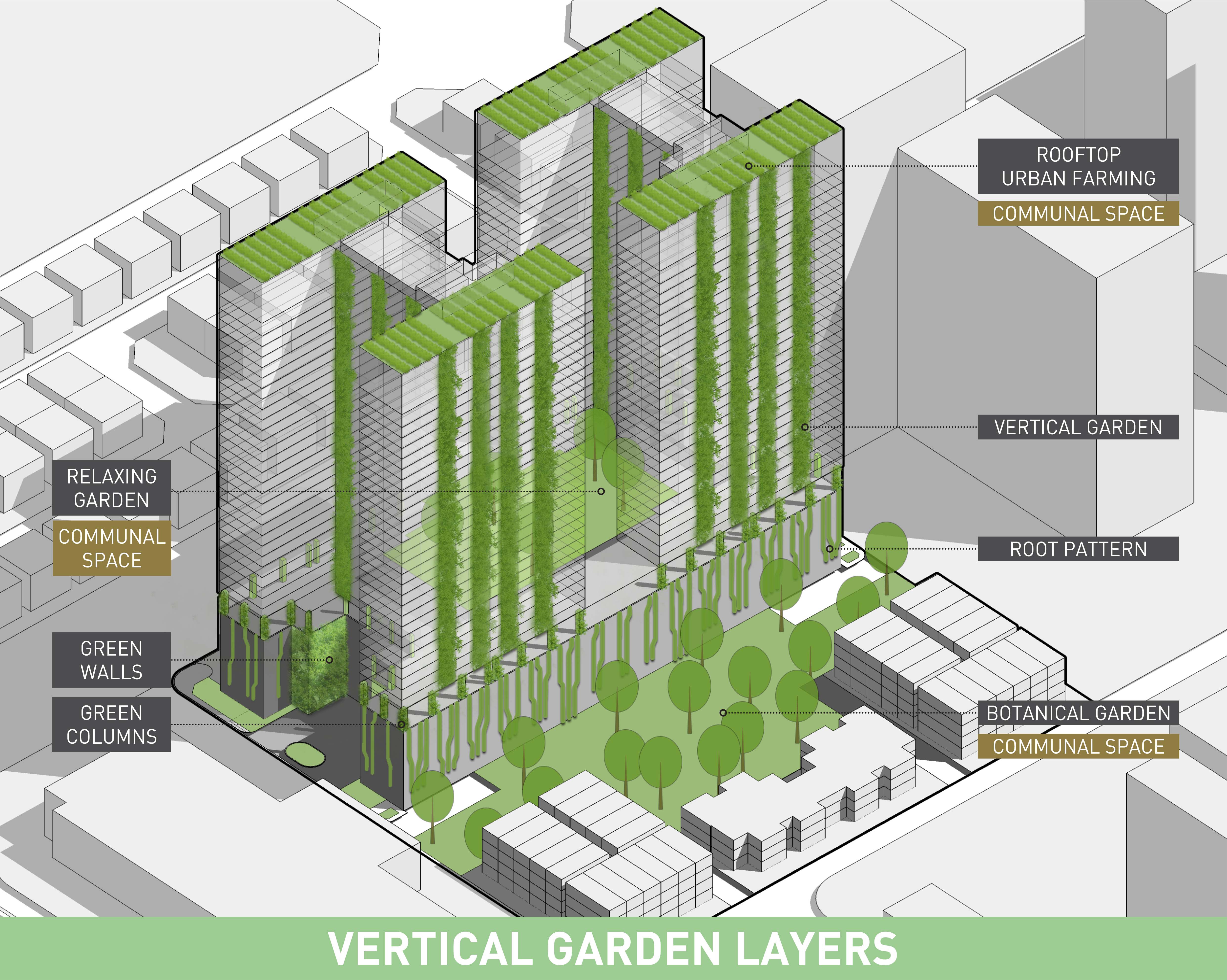 diagram-garden-layer