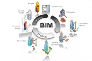 Lộ trình áp dụng Mô hình thông tin công trình (BIM) trong hoạt động xây dựng