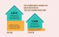 [Infographic] Số lượng chung cư cũ tại TPHCM được cải tạo, xây dựng lại vẫn 