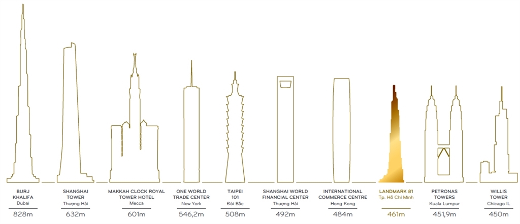 Tòa tháp Landmark 81 (TP.HCM) cao thứ 8 thế giới