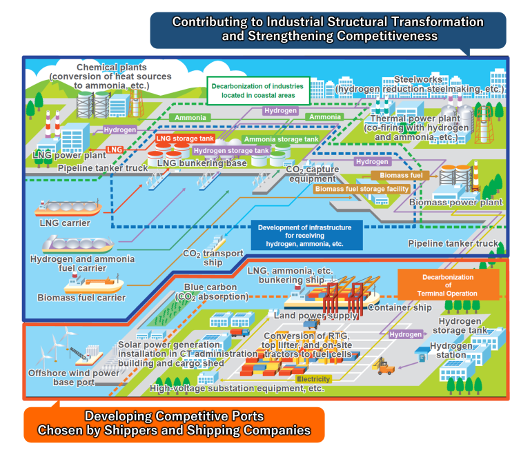 Tokyo advances carbon-neutral initiatives in port construction - Ashui.com